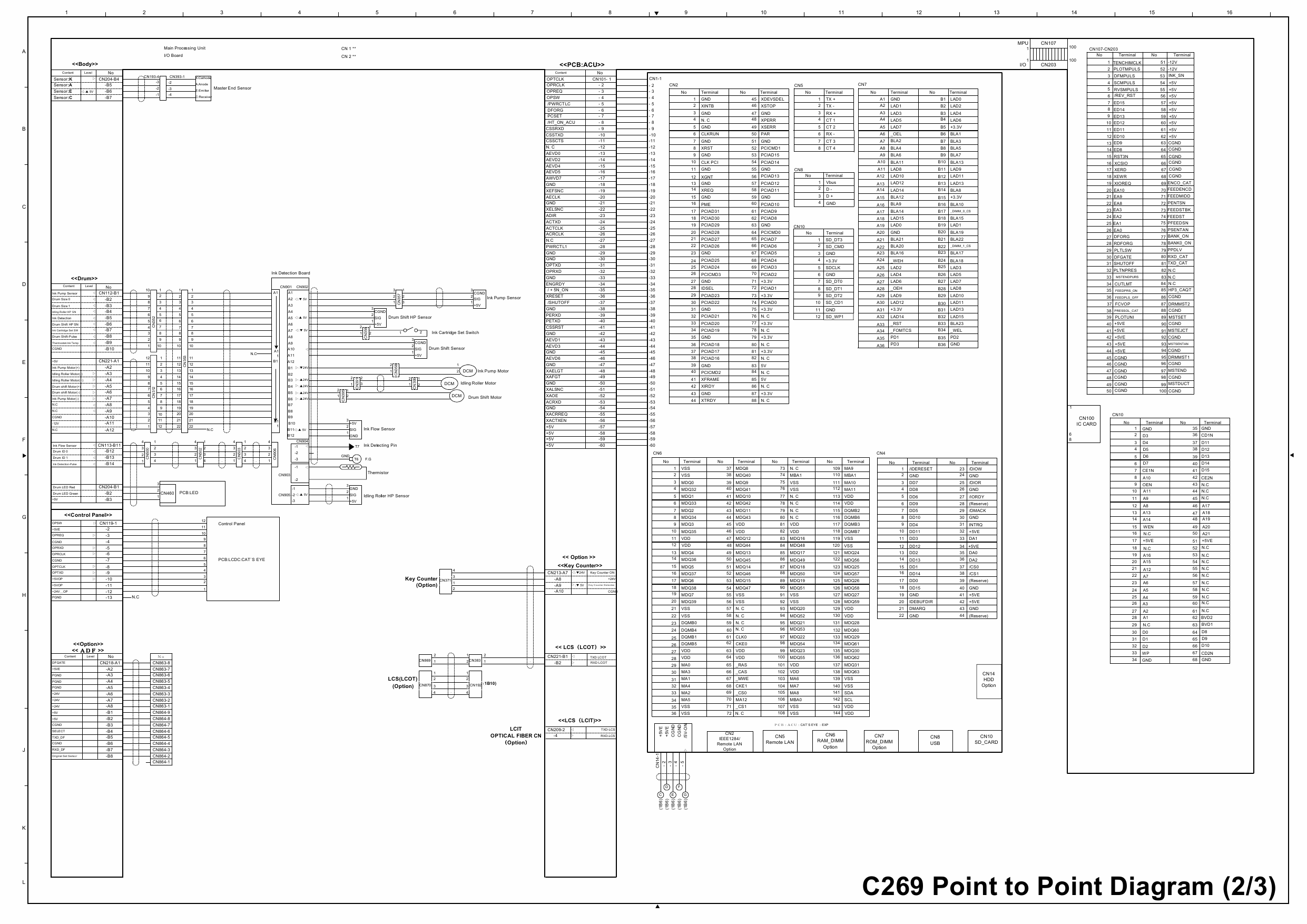 RICOH Aficio DX-4640PD C269 Circuit Diagram-2